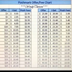 Poshmark Fees Chart